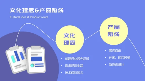 立体3d风运营推广ppt模板