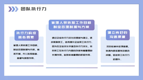 企业培训团队建设与管理通用PPT母版