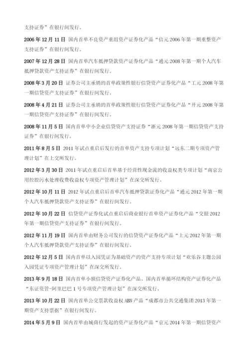 中国资产证券化大事记.docx