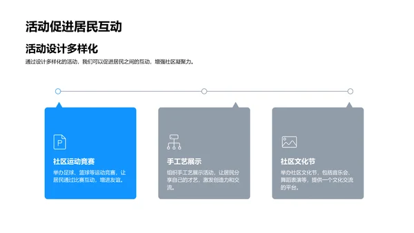 社区活动策划报告PPT模板