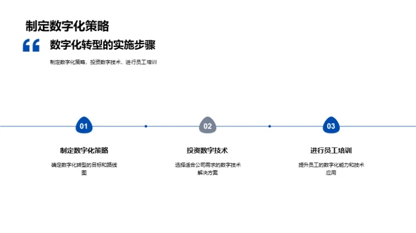 旅游业的数字化之路