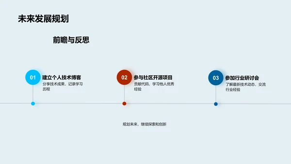 毕业设计报告展示PPT模板