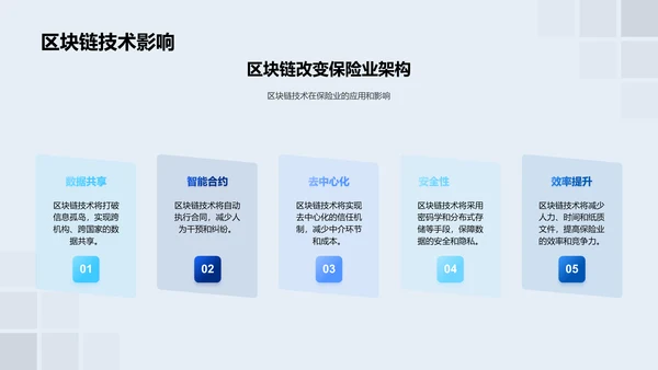 保险科技转型之路PPT模板