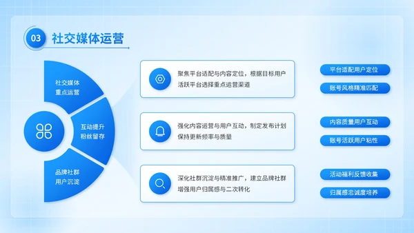 蓝色3D风互联网营销推广计划书PPT模板