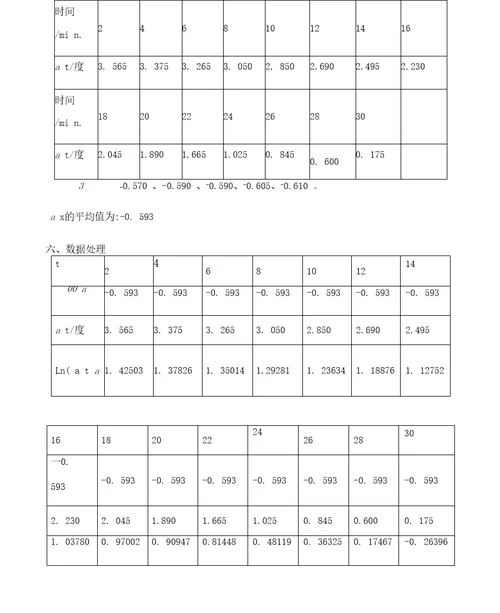 旋光法测定蔗糖转化反应的速率常数实验报告