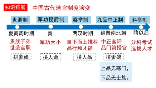 七下历史第一单元隋唐时期：繁荣与开放的时代  单元复习课件（30张PPT）
