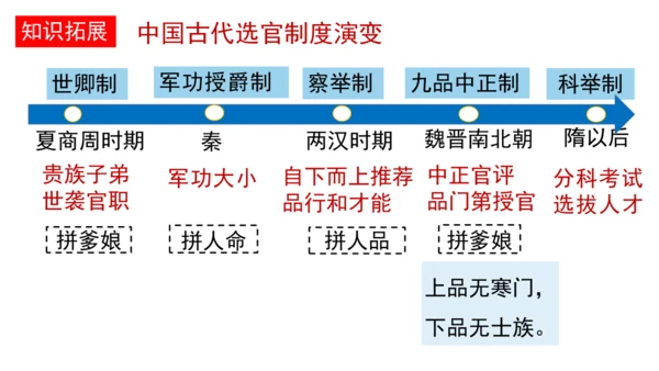 七下历史第一单元隋唐时期：繁荣与开放的时代  单元复习课件（30张PPT）