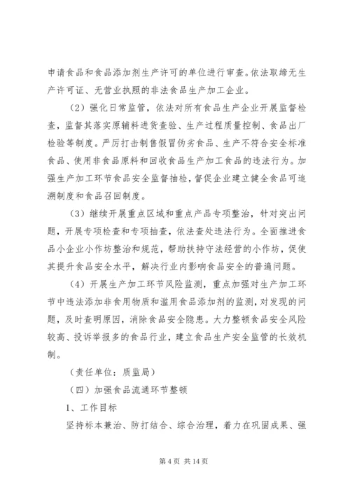 滥用食品添加剂整顿工作计划 (2).docx