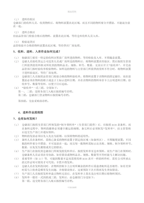 最全面的仓库管理制度及流程.docx