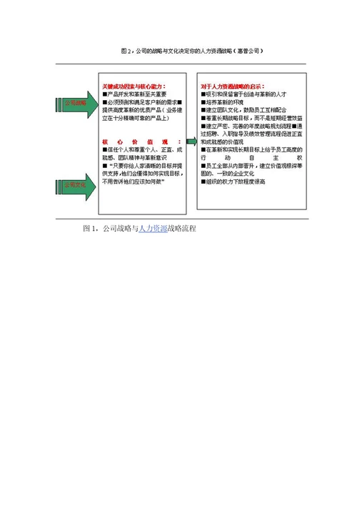 怎样制定你的人力资源战略