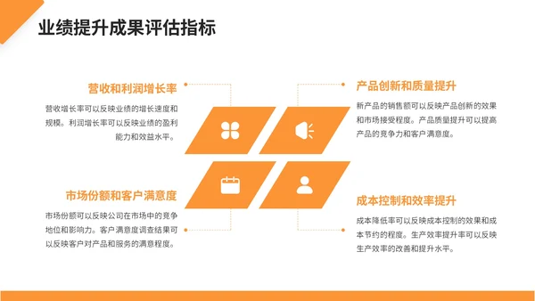 橙色商务风业绩提升策略与成果PPT模板