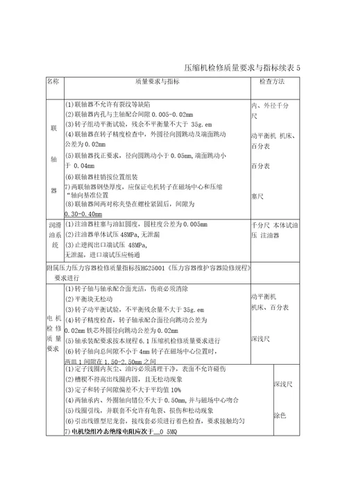 TC450320透平循环机检修规程