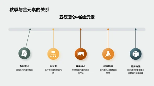 秋季食疗养生