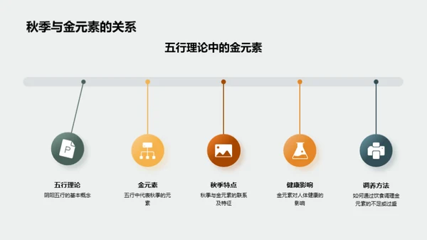 秋季食疗养生