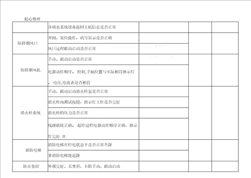消防联动测试记录表