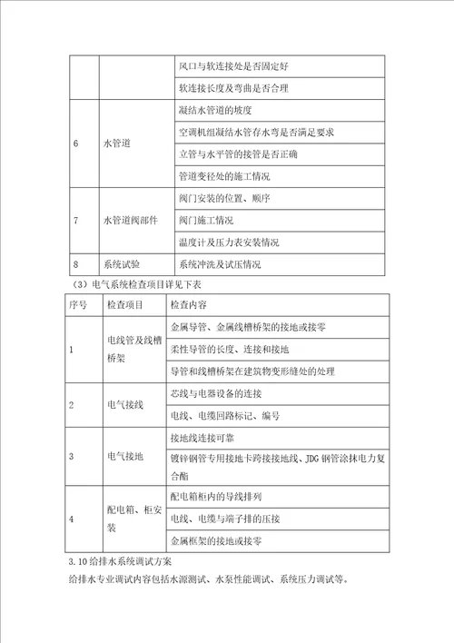 竣工验收管理及保证措施