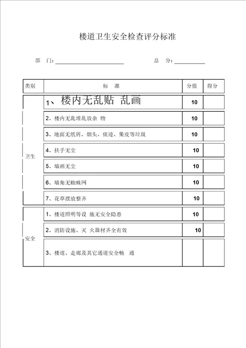 办公室卫生安全检查评分标准