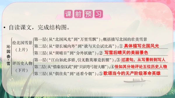 1《沁园春·雪》课件