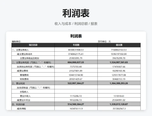 利润表比率分析表