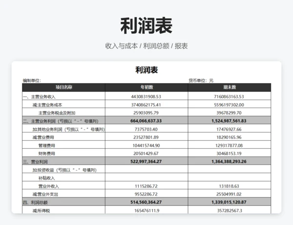利润表比率分析表