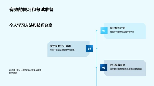 解构数学挑战