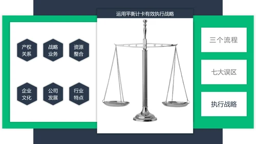 企业执行力培训工作汇报PPT模板