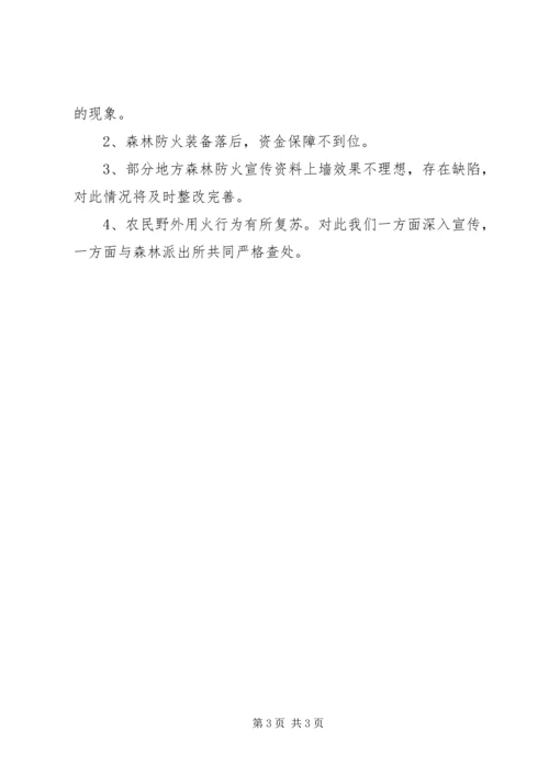 乡镇森林防火宣传月活动总结.docx