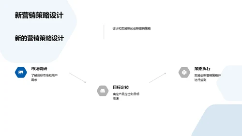 科技营销新篇章