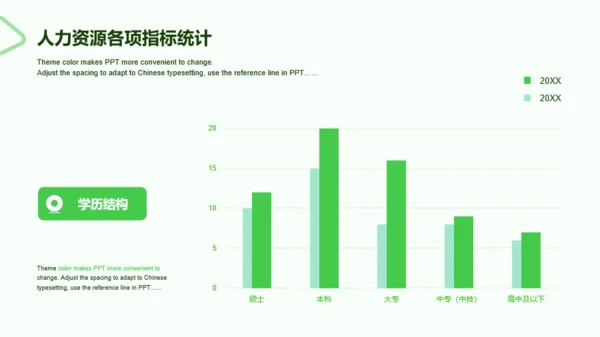 绿色商务人力资源年终工作总结PPT