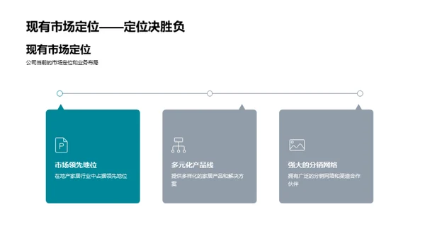 家居销售新形势