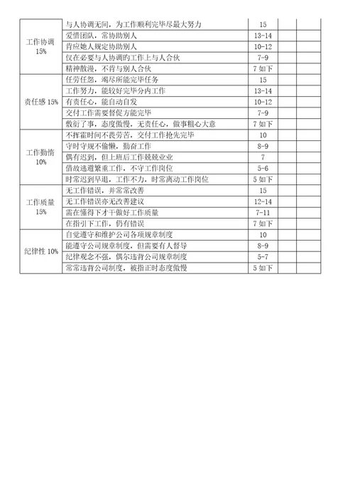 人力资源部岗位设置岗位基本职责及绩效考评专题方案