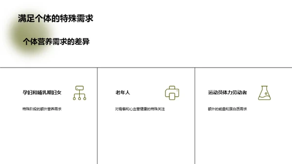 掌握保健品选用策略