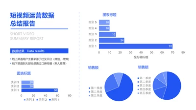 短视频平台获取途径条形图