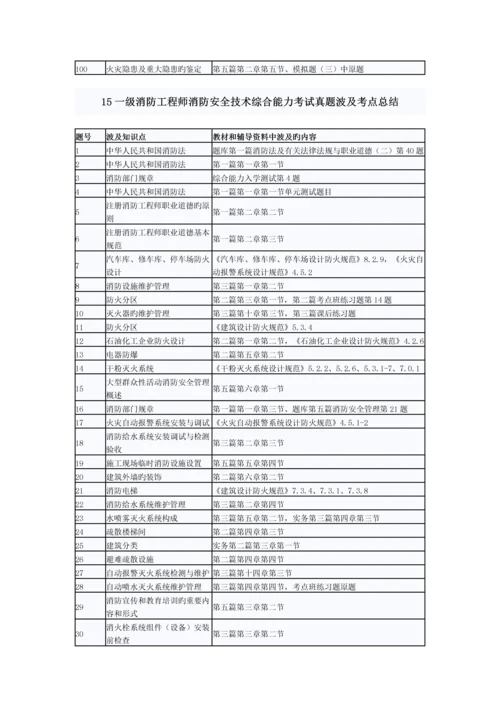 2023年一级消防工程师消防安全技术综合能力考试真题涉及考点总结.docx