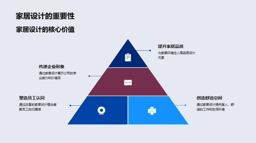 企业文化与家居设计