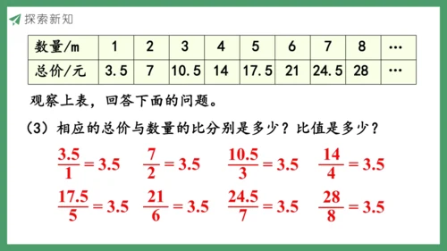 新人教版数学六年级下册4.2.1  正比例课件