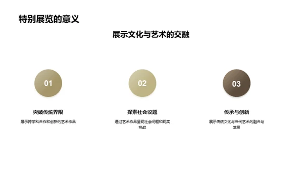 特展：博物馆的魅力