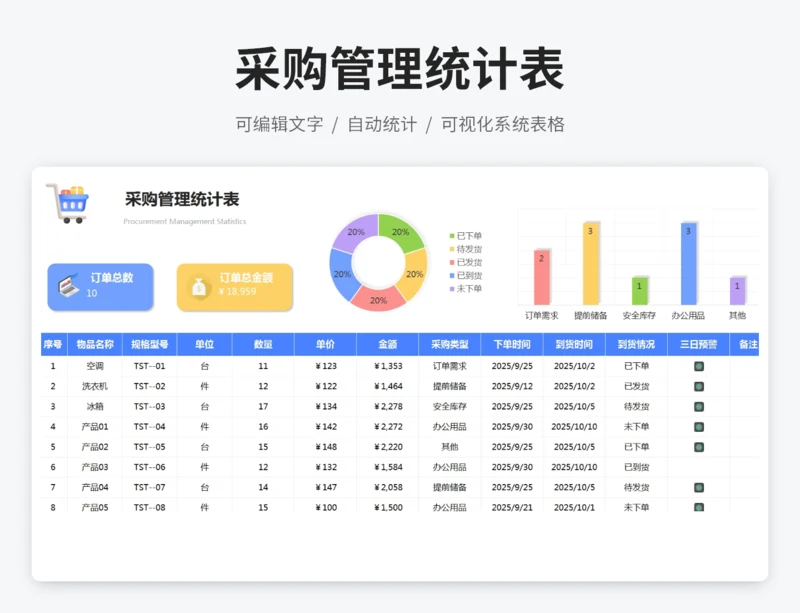 采购管理统计表