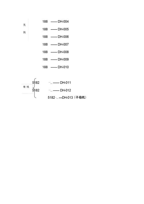 公司办公室固定资产编号方法
