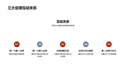 引力定律深探