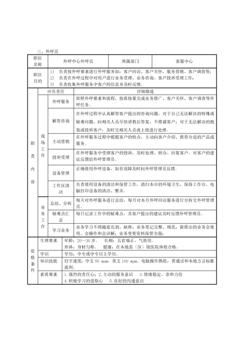 外呼中心服务规范及管理制度汇编.docx