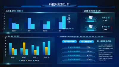 蓝色科技风数据分析数据图内容页