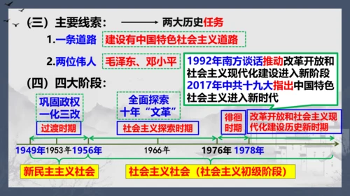 第一单元中华人民共和国的成立和巩固  单元复习课件