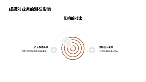 医保部门季度业绩