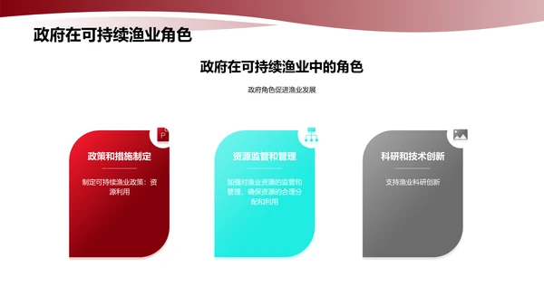 可持续渔业发展
