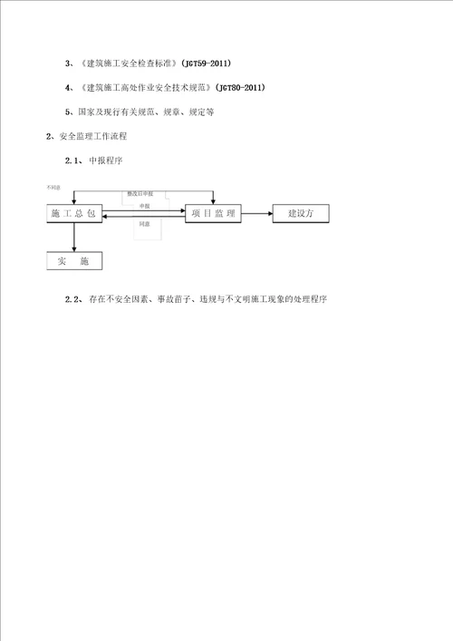 悬挑式卸料钢平台监理细则