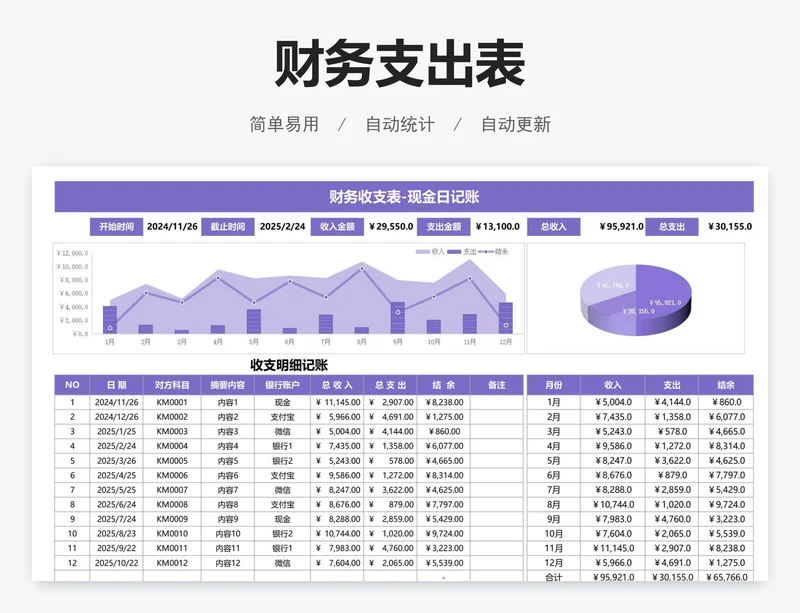 财务支出表