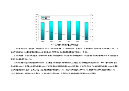 汇达广场项目市场调查报告暨营销策划提案