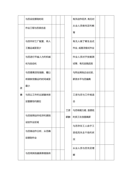 制造工厂成本管控细则.docx