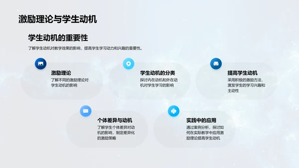 教师心理学讲座